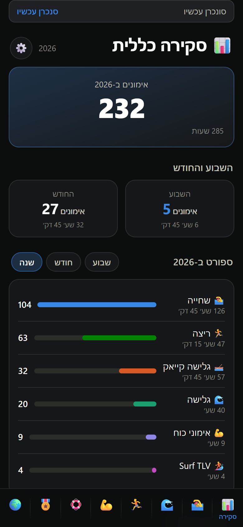 My Stats overview tab: sessions this year, this week and this month, and a bar per sport.